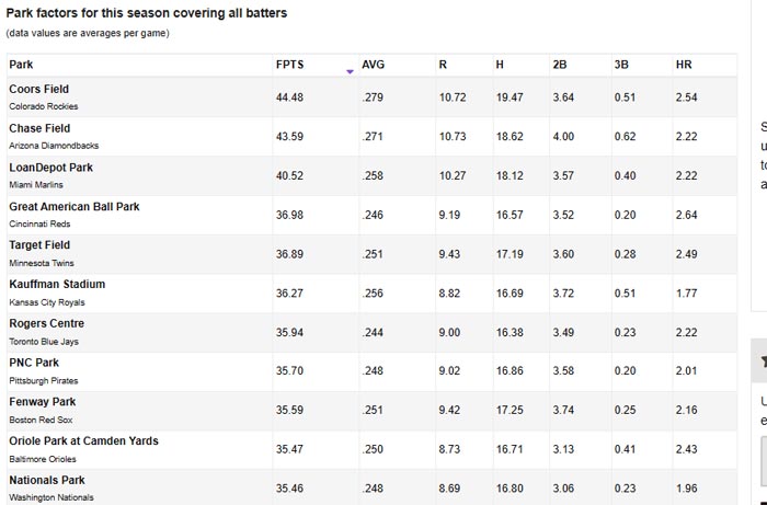 Lineup Experts Park Factors