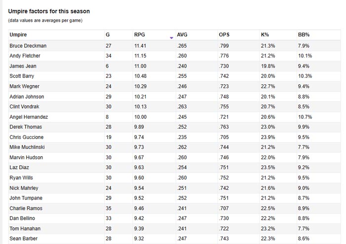 Lineup Experts Park Factors